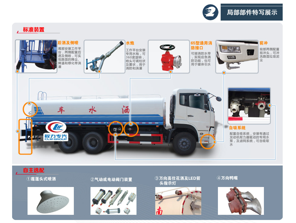 灑水功能位置圖